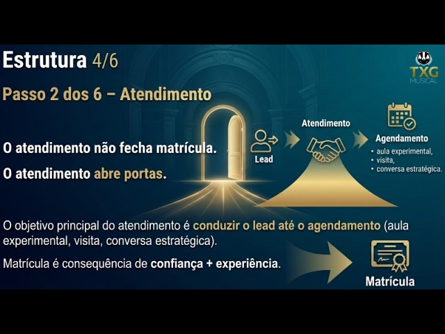 #5 – Atendimento – Estrutura 4/6