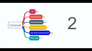 #23 – Analise Comercial 2